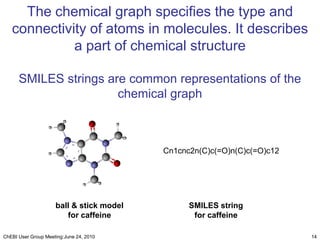We’re all SMILES! Building Chemical Semantic Web Services with SADI ...