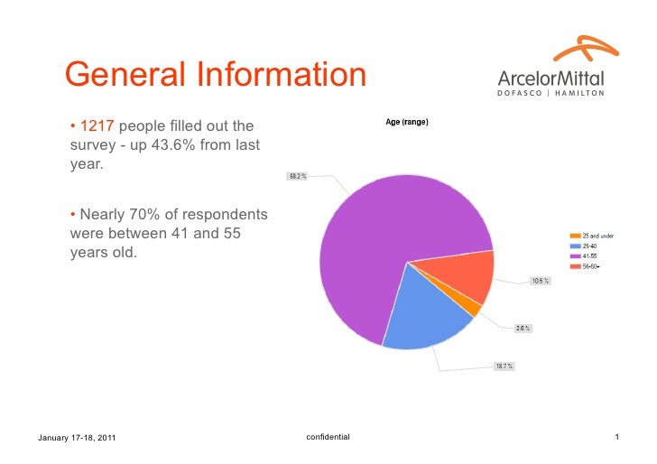 survey report ppt ppt on survey
