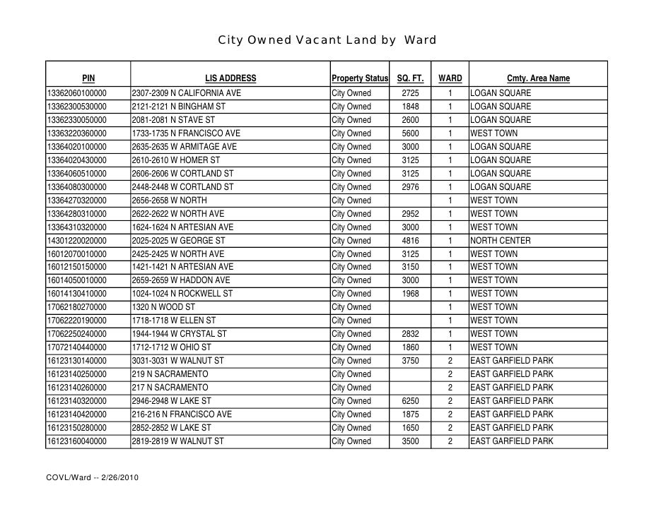 List of Vacant Lots Owned by the City of Chicago