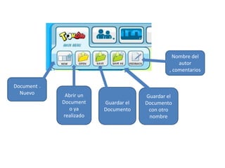 Nombre del autor , comentariosDocumento NuevoAbrir un Documento ya realizadoGuardar el DocumentoGuardar el Documento con otro nombreMenú Principal