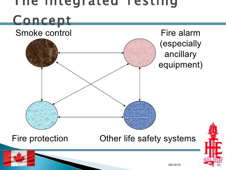 smoke control by pressurisation Multi-story building smoke control with fscs override - metasys® system extended architecture application note 5 automatic smoke control priorities. smoke control by pressurisation Multi-story building smoke control with fscs override - metasys® system extended architecture application note 5 automatic smoke control priorities.