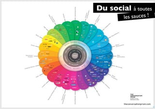Du social à toutes
        les sauces !




                       11
 