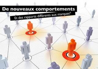 De nouveaux comportements
                  s différents au x marques*
    Et des rapport




                                               14
 