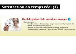 Satisfaction en temps réel (3)




                                 30
 