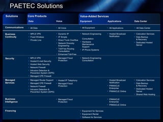 PAETEC Solutions Core Products Value-Added Services Data Equipment Applications Data Center Voice Communications All Data All Equipment  All Voice Security MPLS VPN Hosted E-mail Security Hosted Web Security Network Firewall Intrusion Detection & Prevention System (IDPS) Managed CPE Firewall Network Engineering Consultation Managed Fraud Protection Managed Services Managed Router Support Managed CPE Firewall Network Firewall Intrusion Detection & Prevention System (IDPS) Colocation Services Data Backup  & Recovery Dedicated Hosted Server Shared Web Hosting Hosted IP Telephony Managed Fraud Protection Financing Equipment for Services Equipment Rental Software for Services Business Continuity MPLS VPN Fixed Wireless Private Line Network Engineering  Consultation Hardware Maintenance  Support IP Phone Systems Colocation Services  Data Backup  & Recovery Dedicated Hosted Server Dynamic IP IP Simple Direct Trunk Overflow Network Diversity Engineering Toll-Free Routing Consultation Enhanced Toll-Free Hosted Broadcast Notification Business Intelligence Managed Fraud Protection Hosted Broadcast Notification PINNACLE Enterprise PINNACLE Online All Data Center PINNACLE Enterprise PINNACLE Online All Applications Solutions 