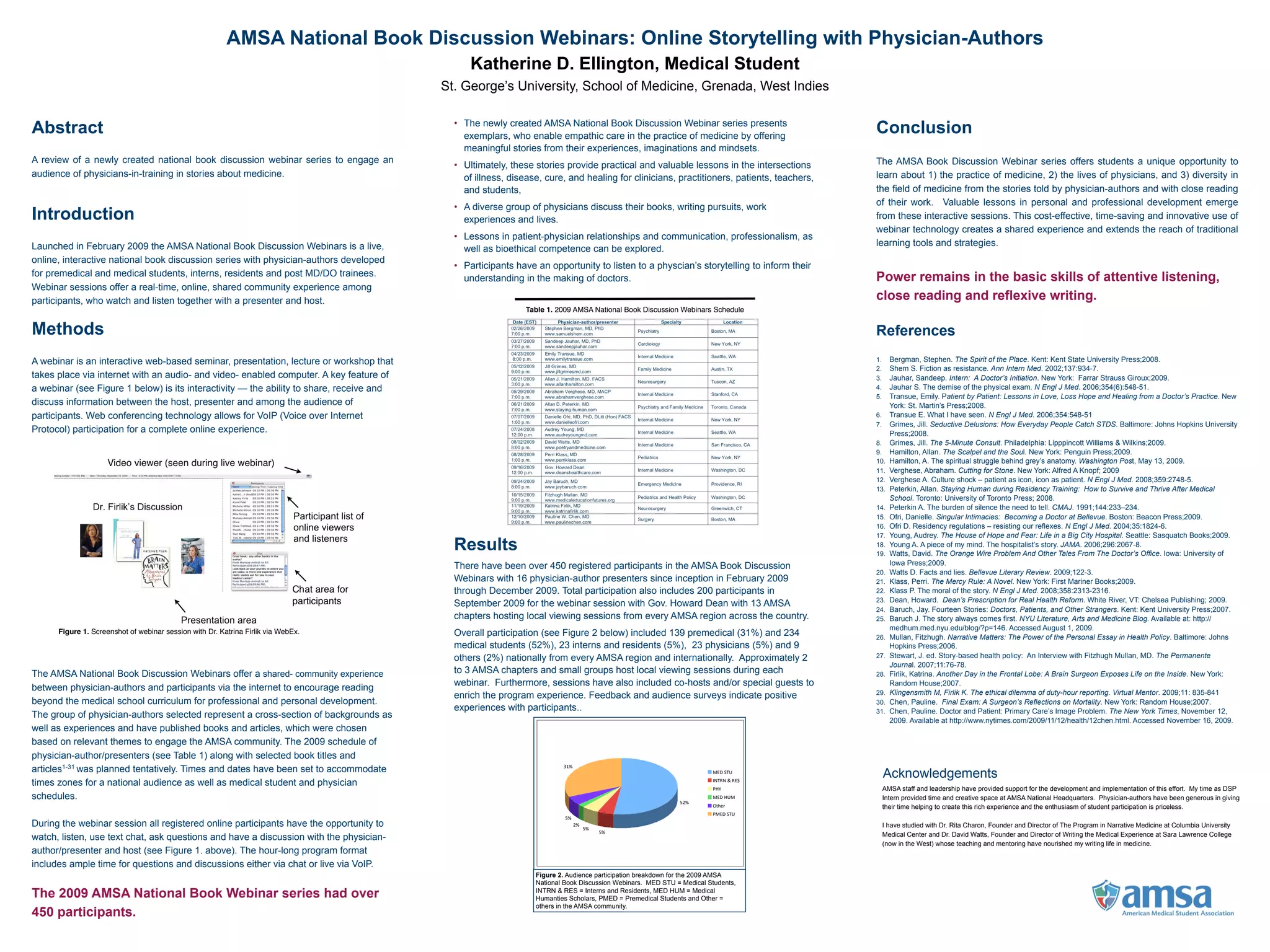 AMSA National Book Discussion Webinars: Online Storytelling with Physician-Authors
                                                                                                Katherine D. Ellington, Medical Student
                                                                                          St. George’s University, School of Medicine, Grenada, West Indies


Abstract                                                                                    • The newly created AMSA National Book Discussion Webinar series presents
                                                                                              exemplars, who enable empathic care in the practice of medicine by offering
                                                                                                                                                                                          Conclusion
                                                                                              meaningful stories from their experiences, imaginations and mindsets.
A review of a newly created national book discussion webinar series to engage an                                                                                                          The AMSA Book Discussion Webinar series offers students a unique opportunity to
                                                                                            • Ultimately, these stories provide practical and valuable lessons in the intersections
audience of physicians-in-training in stories about medicine.                                 of illness, disease, cure, and healing for clinicians, practitioners, patients, teachers,   learn about 1) the practice of medicine, 2) the lives of physicians, and 3) diversity in
                                                                                              and students,                                                                               the field of medicine from the stories told by physician-authors and with close reading
                                                                                                                                                                                          of their work. Valuable lessons in personal and professional development emerge
                                                                                            • A diverse group of physicians discuss their books, writing pursuits, work
Introduction                                                                                  experiences and lives.                                                                      from these interactive sessions. This cost-effective, time-saving and innovative use of
                                                                                                                                                                                          webinar technology creates a shared experience and extends the reach of traditional
                                                                                            • Lessons in patient-physician relationships and communication, professionalism, as
Launched in February 2009 the AMSA National Book Discussion Webinars is a live,                                                                                                           learning tools and strategies.
                                                                                              well as bioethical competence can be explored.
online, interactive national book discussion series with physician-authors developed
                                                                                            • Participants have an opportunity to listen to a physcian’s storytelling to inform their
for premedical and medical students, interns, residents and post MD/DO trainees.                                                                                                          Power remains in the basic skills of attentive listening,
                                                                                              understanding in the making of doctors.
Webinar sessions offer a real-time, online, shared community experience among
participants, who watch and listen together with a presenter and host.                                                                                                                    close reading and reflexive writing.
                                                                                                              Table 1. 2009 AMSA National Book Discussion Webinars Schedule


Methods                                                                                                                                                                                   References
A webinar is an interactive web-based seminar, presentation, lecture or workshop that                                                                                                     1.     Bergman, Stephen. The Spirit of the Place. Kent: Kent State University Press;2008.
                                                                                                                                                                                          2.     Shem S. Fiction as resistance. Ann Intern Med. 2002;137:934-7.
takes place via internet with an audio- and video- enabled computer. A key feature of                                                                                                     3.     Jauhar, Sandeep. Intern: A Doctor’s Initiation. New York: Farrar Strauss Giroux;2009.
a webinar (see Figure 1 below) is its interactivity — the ability to share, receive and                                                                                                   4.     Jauhar S. The demise of the physical exam. N Engl J Med. 2006;354(6):548-51.
                                                                                                                                                                                          5.     Transue, Emily. Patient by Patient: Lessons in Love, Loss Hope and Healing from a Doctor’s Practice. New
discuss information between the host, presenter and among the audience of                                                                                                                        York: St. Martin’s Press;2008.
participants. Web conferencing technology allows for VoIP (Voice over Internet                                                                                                            6.     Transue E. What I have seen. N Engl J Med. 2006;354:548-51
                                                                                                                                                                                          7.     Grimes, Jill. Seductive Delusions: How Everyday People Catch STDS. Baltimore: Johns Hopkins University
Protocol) participation for a complete online experience.                                                                                                                                        Press;2008.
                                                                                                                                                                                          8.     Grimes, Jill. The 5-Minute Consult. Philadelphia: Lipppincott Williams & Wilkins;2009.
                                                                                                                                                                                          9.     Hamilton, Allan. The Scalpel and the Soul. New York: Penguin Press;2009.
                                                                                                                                                                                          10.    Hamilton, A. The spiritual struggle behind grey’s anatomy. Washington Post, May 13, 2009.
                                                                                                                                                                                          11.    Verghese, Abraham. Cutting for Stone. New York: Alfred A Knopf; 2009
                                                                                                                                                                                          12.    Verghese A. Culture shock – patient as icon, icon as patient. N Engl J Med. 2008;359:2748-5.
                                                                                                                                                                                          13.    Peterkin, Allan. Staying Human during Residency Training: How to Survive and Thrive After Medical
                                                                                                                                                                                                 School. Toronto: University of Toronto Press; 2008.
                                                                                                                                                                                          14.    Peterkin A. The burden of silence the need to tell. CMAJ. 1991;144:233–234.
                                                                                                                                                                                          15.    Ofri, Danielle. Singular Intimacies: Becoming a Doctor at Bellevue. Boston: Beacon Press;2009.
                                                                                                                                                                                          16.    Ofri D. Residency regulations – resisting our reflexes. N Engl J Med. 2004;35:1824-6.
                                                                                                                                                                                          17.    Young, Audrey. The House of Hope and Fear: Life in a Big City Hospital. Seattle: Sasquatch Books;2009.
                                                                                            Results                                                                                       18.
                                                                                                                                                                                          19.
                                                                                                                                                                                                 Young A. A piece of my mind. The hospitalist’s story. JAMA. 2006;296:2067-8.
                                                                                                                                                                                                 Watts, David. The Orange Wire Problem And Other Tales From The Doctor’s Office. Iowa: University of
                                                                                            There have been over 450 registered participants in the AMSA Book Discussion                         Iowa Press;2009.
                                                                                                                                                                                          20.    Watts D. Facts and lies. Bellevue Literary Review. 2009;122-3.
                                                                                            Webinars with 16 physician-author presenters since inception in February 2009                 21.    Klass, Perri. The Mercy Rule: A Novel. New York: First Mariner Books;2009.
                                                                                            through December 2009. Total participation also includes 200 participants in                  22.    Klass P. The moral of the story. N Engl J Med. 2008;358:2313-2316.
                                                                                                                                                                                          23.    Dean, Howard. Dean’s Prescription for Real Health Reform. White River, VT: Chelsea Publishing; 2009.
                                                                                            September 2009 for the webinar session with Gov. Howard Dean with 13 AMSA
                                                                                                                                                                                          24.    Baruch, Jay. Fourteen Stories: Doctors, Patients, and Other Strangers. Kent: Kent University Press;2007.
                                                                                            chapters hosting local viewing sessions from every AMSA region across the country.            25.    Baruch J. The story always comes first. NYU Literature, Arts and Medicine Blog. Available at: http://
                                                                                                                                                                                                 medhum.med.nyu.edu/blog/?p=146. Accessed August 1, 2009.
      Figure 1. Screenshot of webinar session with Dr. Katrina Firlik via WebEx.            Overall participation (see Figure 2 below) included 139 premedical (31%) and 234              26.    Mullan, Fitzhugh. Narrative Matters: The Power of the Personal Essay in Health Policy. Baltimore: Johns
                                                                                            medical students (52%), 23 interns and residents (5%), 23 physicians (5%) and 9                      Hopkins Press;2006.
                                                                                            others (2%) nationally from every AMSA region and internationally. Approximately 2            27.    Stewart, J. ed. Story-based health policy: An Interview with Fitzhugh Mullan, MD. The Permanente
                                                                                                                                                                                                 Journal. 2007;11:76-78.
The AMSA National Book Discussion Webinars offer a shared- community experience             to 3 AMSA chapters and small groups host local viewing sessions during each                   28.    Firlik, Katrina. Another Day in the Frontal Lobe: A Brain Surgeon Exposes Life on the Inside. New York:
                                                                                            webinar. Furthermore, sessions have also included co-hosts and/or special guests to                  Random House;2007.
between physician-authors and participants via the internet to encourage reading                                                                                                          29.    Klingensmith M, Firlik K. The ethical dilemma of duty-hour reporting. Virtual Mentor. 2009;11: 835-841
                                                                                            enrich the program experience. Feedback and audience surveys indicate positive
beyond the medical school curriculum for professional and personal development.                                                                                                           30.    Chen, Pauline. Final Exam: A Surgeon’s Reflections on Mortality. New York: Random House;2007.
                                                                                            experiences with participants..                                                               31.    Chen, Pauline. Doctor and Patient: Primary Care’s Image Problem. The New York Times, November 12,
The group of physician-authors selected represent a cross-section of backgrounds as
                                                                                                                                                                                                 2009. Available at http://www.nytimes.com/2009/11/12/health/12chen.html. Accessed November 16, 2009.
well as experiences and have published books and articles, which were chosen
based on relevant themes to engage the AMSA community. The 2009 schedule of
physician-author/presenters (see Table 1) along with selected book titles and
                                                                                                                        31%
articles1-31 was planned tentatively. Times and dates have been set to accommodate                                                                                    MED STU
                                                                                                                                                                                               Acknowledgements
times zones for a national audience as well as medical student and physician                                                                                          INTRN & RES
                                                                                                                                                                      PHY                      AMSA staff and leadership have provided support for the development and implementation of this effort. My time as DSP
schedules.                                                                                                                                                  52%
                                                                                                                                                                      MED HUM                  Intern provided time and creative space at AMSA National Headquarters. Physician-authors have been generous in giving
                                                                                                                                                                      Other                    their time helping to create this rich experience and the enthusiasm of student participation is priceless.
                                                                                                                                                                      PMED STU
                                                                                                                         5%
During the webinar session all registered online participants have the opportunity to                                         2%
                                                                                                                                   5%
                                                                                                                                                                                               I have studied with Dr. Rita Charon, Founder and Director of The Program in Narrative Medicine at Columbia University
                                                                                                                                        5%
                                                                                                                                                                                               Medical Center and Dr. David Watts, Founder and Director of Writing the Medical Experience at Sara Lawrence College
watch, listen, use text chat, ask questions and have a discussion with the physician-
                                                                                                                                                                                               (now in the West) whose teaching and mentoring have nourished my writing life in medicine.
author/presenter and host (see Figure 1. above). The hour-long program format
includes ample time for questions and discussions either via chat or live via VoIP.
                                                                                                                Figure 2. Audience participation breakdown for the 2009 AMSA
                                                                                                                National Book Discussion Webinars. MED STU = Medical Students,
The 2009 AMSA National Book Webinar series had over                                                             INTRN & RES = Interns and Residents, MED HUM = Medical
                                                                                                                Humanties Scholars, PMED = Premedical Students and Other =
                                                                                                                others in the AMSA community.
450 participants.
 