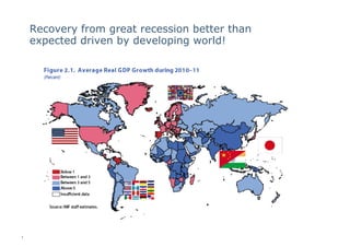 Recovery from great recession better than
    expected driven by developing world!




6
 