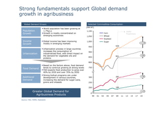 Strong fundamentals support Global demand
growth in agribusiness
   Global Demand Drivers                                               Selected Commodities Consumption
                                                                      [MM MT]
                         World population has been growing at
 Population              1.7%p.a.                                     1,100                                            FAPRI
 Growth                  Growth is mostly concentrated on                                    Corn                      Projections
                         emerging economies                           1,050                  Wheat
                                                                                             Soybean
 Income                  Global income has been improving             1,000                  Sugar
                         mostly in emerging markets                                                                                   +110
 Growth
                                                                        950                                 939
                         Urbanization process in large countries
                         increases the consumption of                   900
 Urbanization            industrialized food, with direct impact on
                         the demand for vegetable oils and                                                  841                       +66
                                                                        850
                         proteins

                                                                        800
                         Based on the factors above, food demand
                         tends to continue growing at strong levels     750
 Food Demand
                         FAO expects food production to grow over
                         40% by 2030 and over 70% by 2050
                         Strong biofuel programs are under
 Additional                                                             300                                 287                       +56
                         development in various countries,
 Demand                  increasing the demand for sugar-cane,
                                                         cane,
                         grains and oilseeds                            250

                                                                        200                                 184

            Greater Global Demand for                                                                                                 +43
                                                                          0
              Agribusiness Products                                           99   01   03     05      07   09    11   13   15   17   19

Source: FAO, FAPRI, Rabobank
 