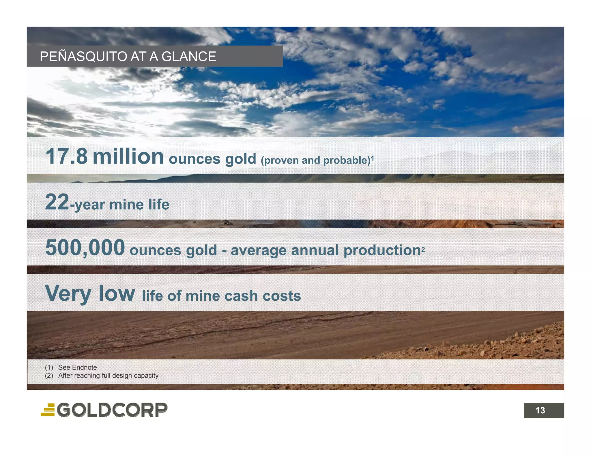 PEÑASQUITO AT A GLANCE




17.8 million ounces gold (proven and probable)   1




22-year mine life
         i lif


500,000 ounces gold - average annual production
   ,           g           g         p               2




Very low life of mine cash costs


(1) See Endnote
(2) After reaching full design capacity




                                                         13 13
 