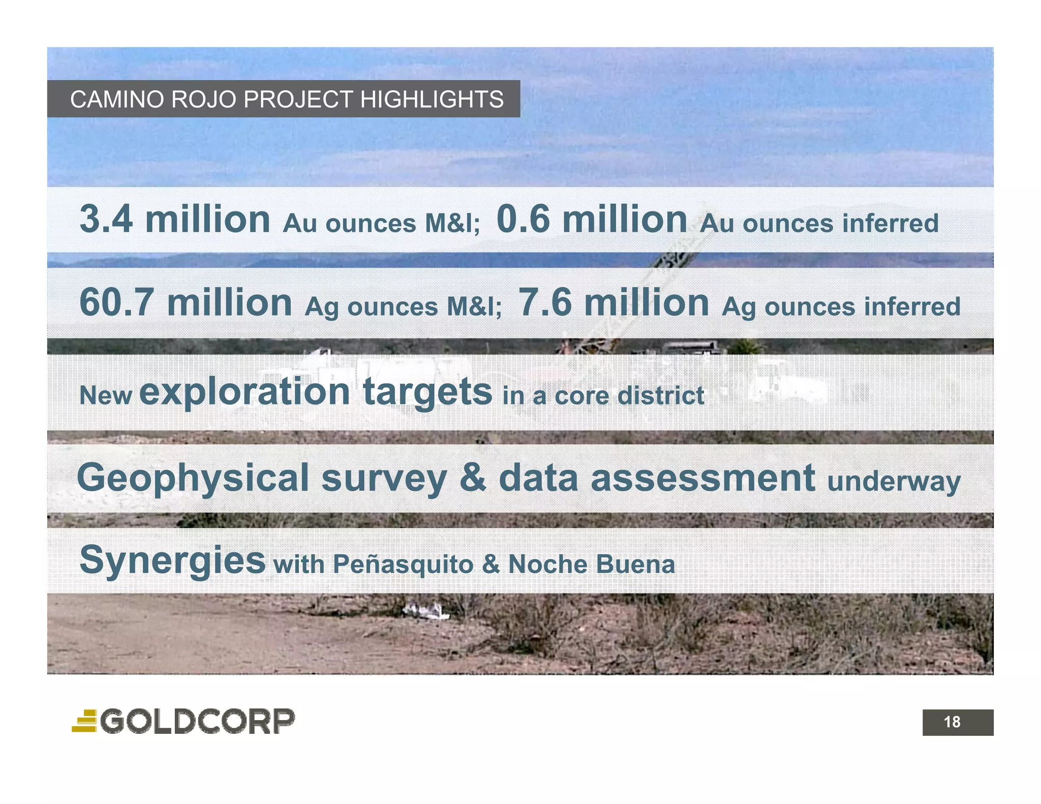 CAMINO ROJO PROJECT HIGHLIGHTS




3.4 million Au ounces M&I; 0.6 million Au ounces inferred

60.7 million Ag ounces M&I; 7.6 million Ag ounces inferred
 Project Milestone
New exploration      targets in a core district

Geophysical survey & data assessment underway

Synergies with Peñasquito & Noche Buena


                                                       18 18
 