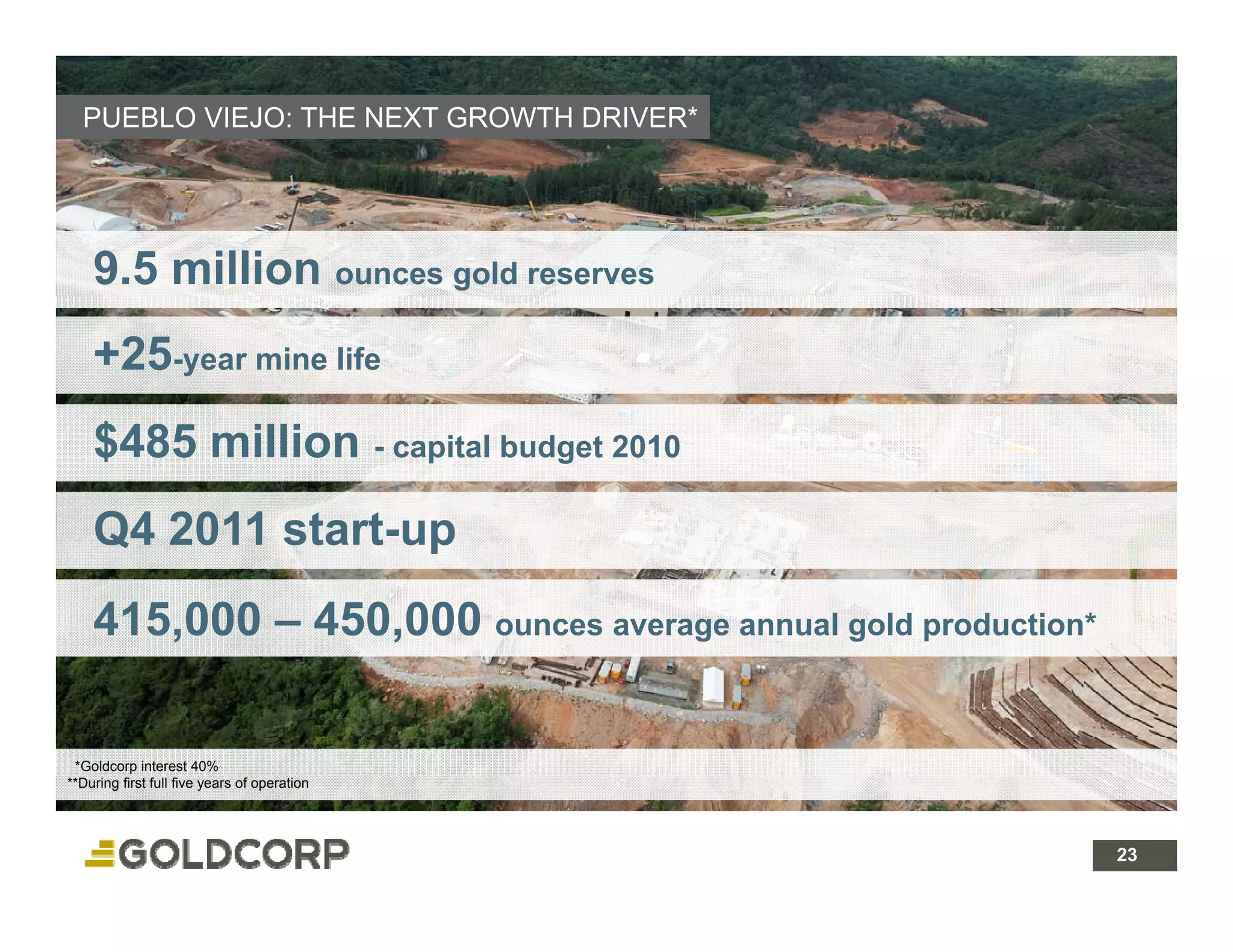 PUEBLO VIEJO: THE NEXT GROWTH DRIVER*




    9.5 million ounces gold reserves
    +25-year mine life
    $485 million - capital budget 2010
    Q4 2011 start-up
    415,000 – 450,000 ounces average annual gold production*

 *Goldcorp interest 40%
**During first full five years of operation




                                                           23 23
 