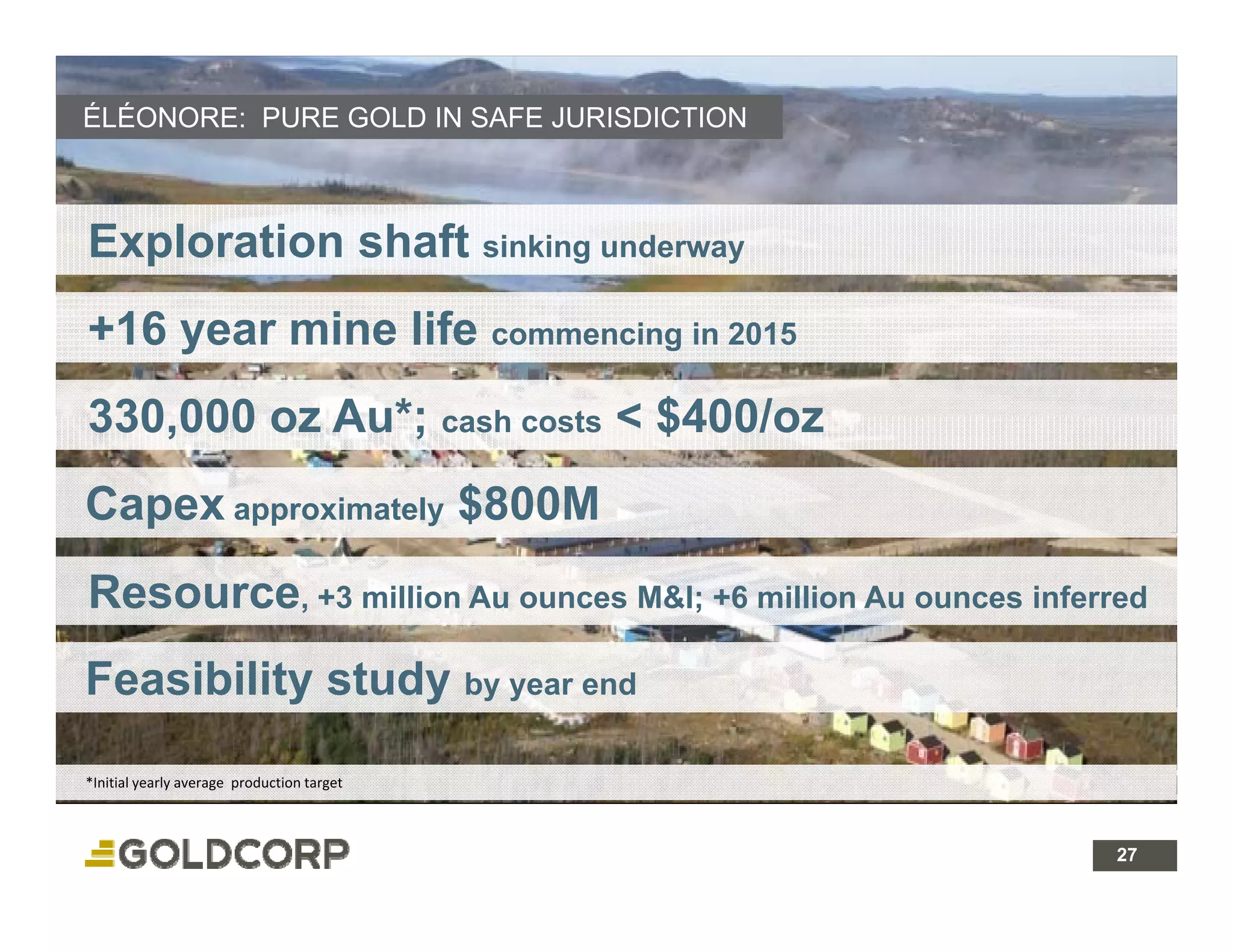ÉLÉONORE: PURE GOLD IN SAFE JURISDICTION



Exploration shaft sinking underway
+16 year mine life commencing in 2015
330,000
330 000 oz Au*; cash costs < $400/oz
           Au ;
Capex approximately $800M
Resource, +3 million Au ounces M&I; +6 million Au ounces inferred
Feasibility study by year end
*Initial yearly average  production target



                                                             27 27
 