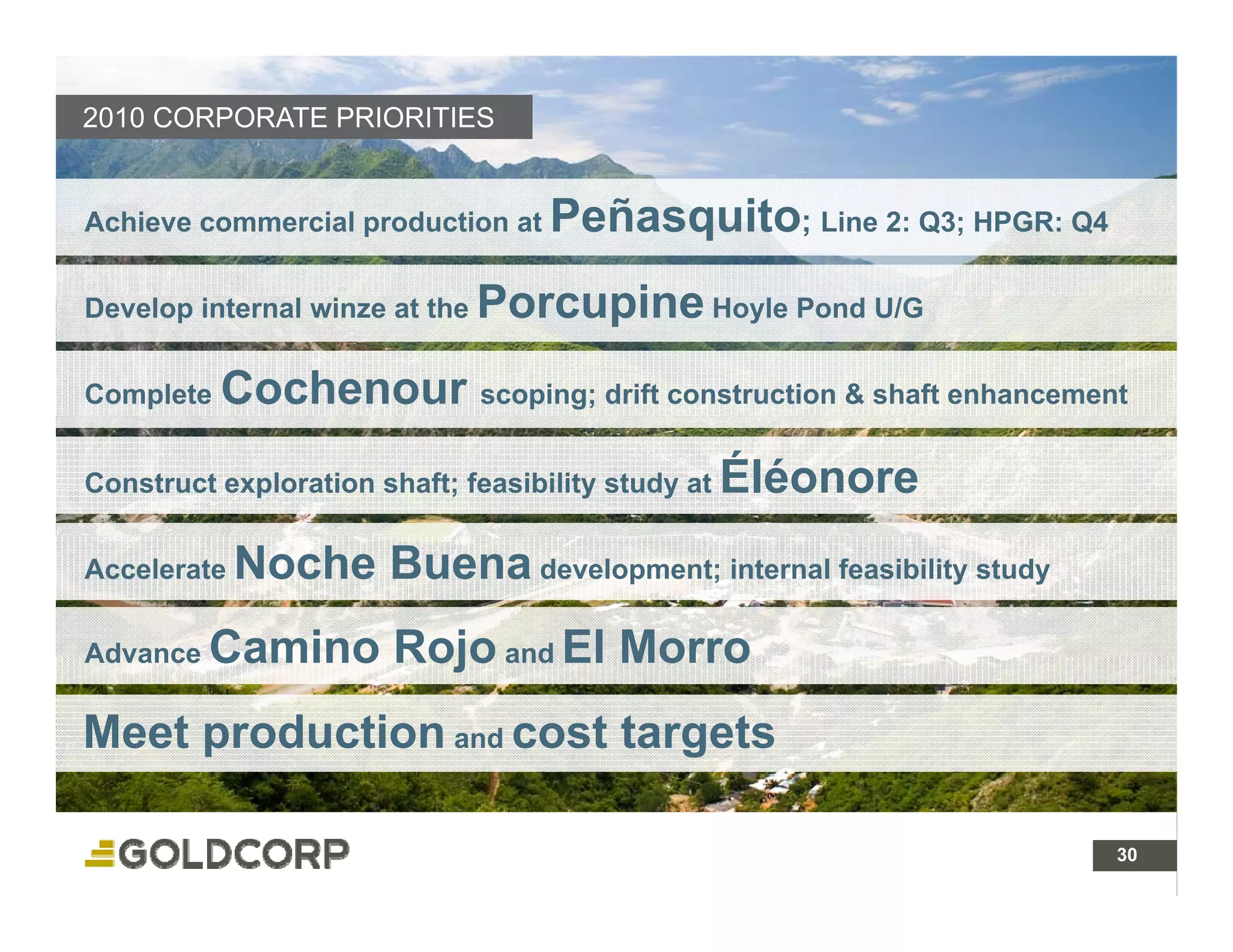 2010 CORPORATE PRIORITIES


Achieve commercial production at    Peñasquito; Line 2: Q3; HPGR: Q4
Develop internal winze at the   Porcupine Hoyle Pond U/G
Complete   Cochenour scoping; drift construction & shaft enhancement
Construct exploration shaft; feasibility study at   Éléonore
Accelerate   Noche Buena development; internal feasibility study
Advance   Camino Rojo and El Morro
Meet production and cost targets

                                                                   30 30
 