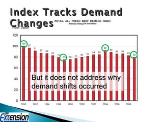 Index Tracks Demand Changes But it does not address why demand shifts occurred 