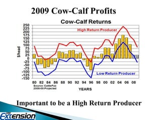 Important to be a High Return Producer 2009 Cow-Calf Profits 