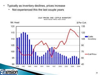 Typically as inventory declines, prices increase Not experienced this the last couple years 