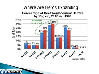 Where Are Herds Expanding 