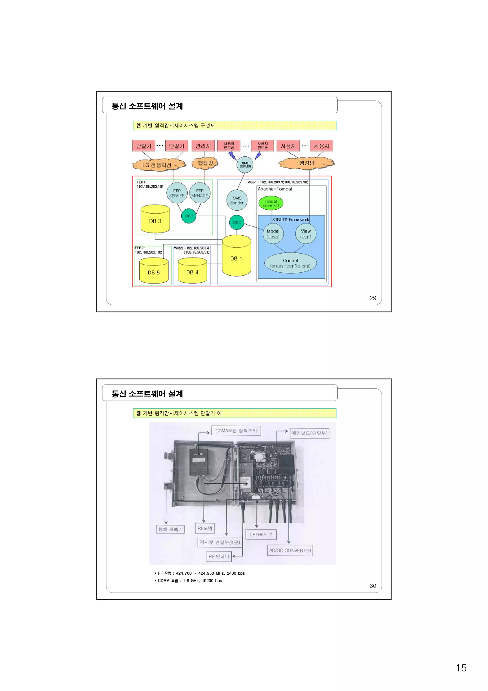 15
통신 소프트웨어 설계
웹 기반 원격감시제어시스템 구성도
29
통신 소프트웨어 설계
웹 기반 원격감시제어시스템 단말기 예
30
* RF 모뎀 : 424.700 ~ 424.950 MHz, 2400 bps
* CDMA 모뎀 : 1.8 GHz, 19200 bps
 