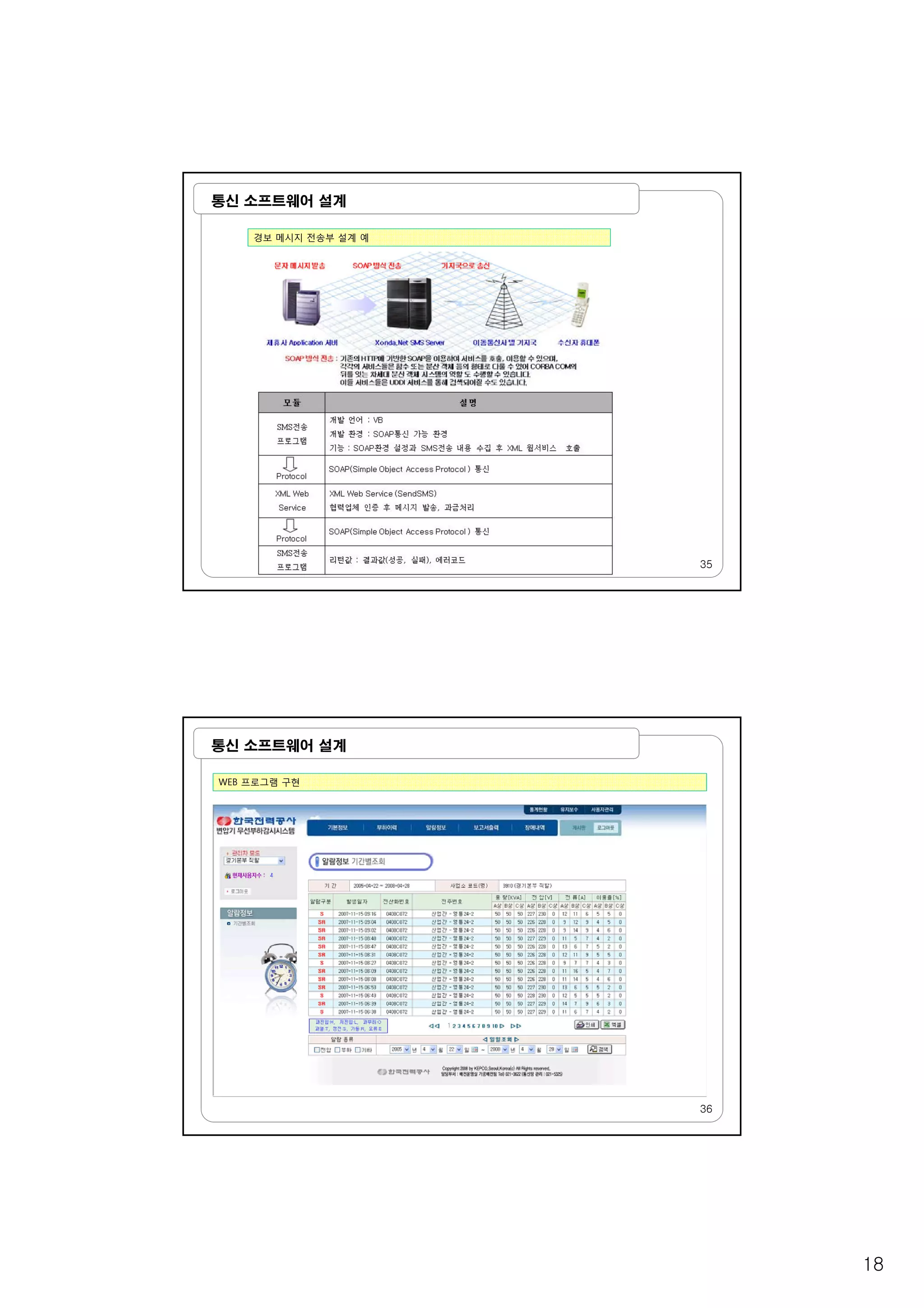 18
통신 소프트웨어 설계
경보 메시지 전송부 설계 예
35
통신 소프트웨어 설계
WEB 프로그램 구현
36
 