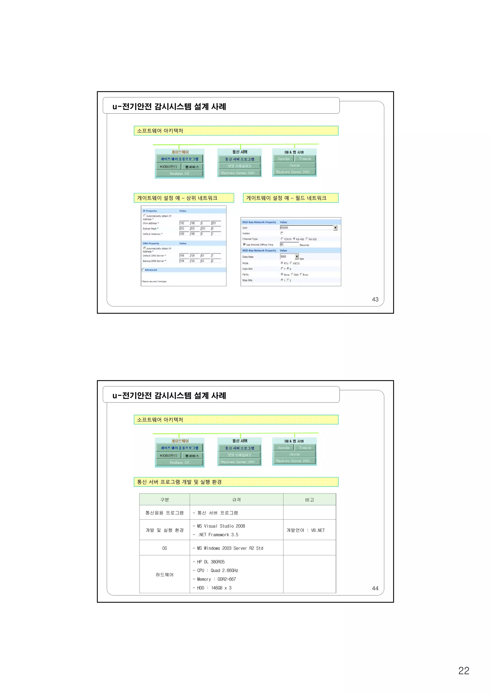 22
u-전기안전 감시시스템 설계 사례
소프트웨어 아키텍처
게이트웨이 설정 예 – 상위 네트워크 게이트웨이 설정 예 – 필드 네트워크
43
u-전기안전 감시시스템 설계 사례
소프트웨어 아키텍처
통신 서버 프로그램 개발 및 실행 환경
구분 규격 비고
통신응용 프로그램 - 통신 서버 프로그램
개발 및 실행 환경
- MS Visual Studio 2008
개발언어 V N
44
개발 및 실행 환경
- .NET Framework 3.5
개발언어 : VB.NET
OS - MS Windows 2003 Server R2 Std
하드웨어
- HP DL 380R05
- CPU : Quad 2.66GHz
- Memory : DDR2-667
- HDD : 146GB x 3
 