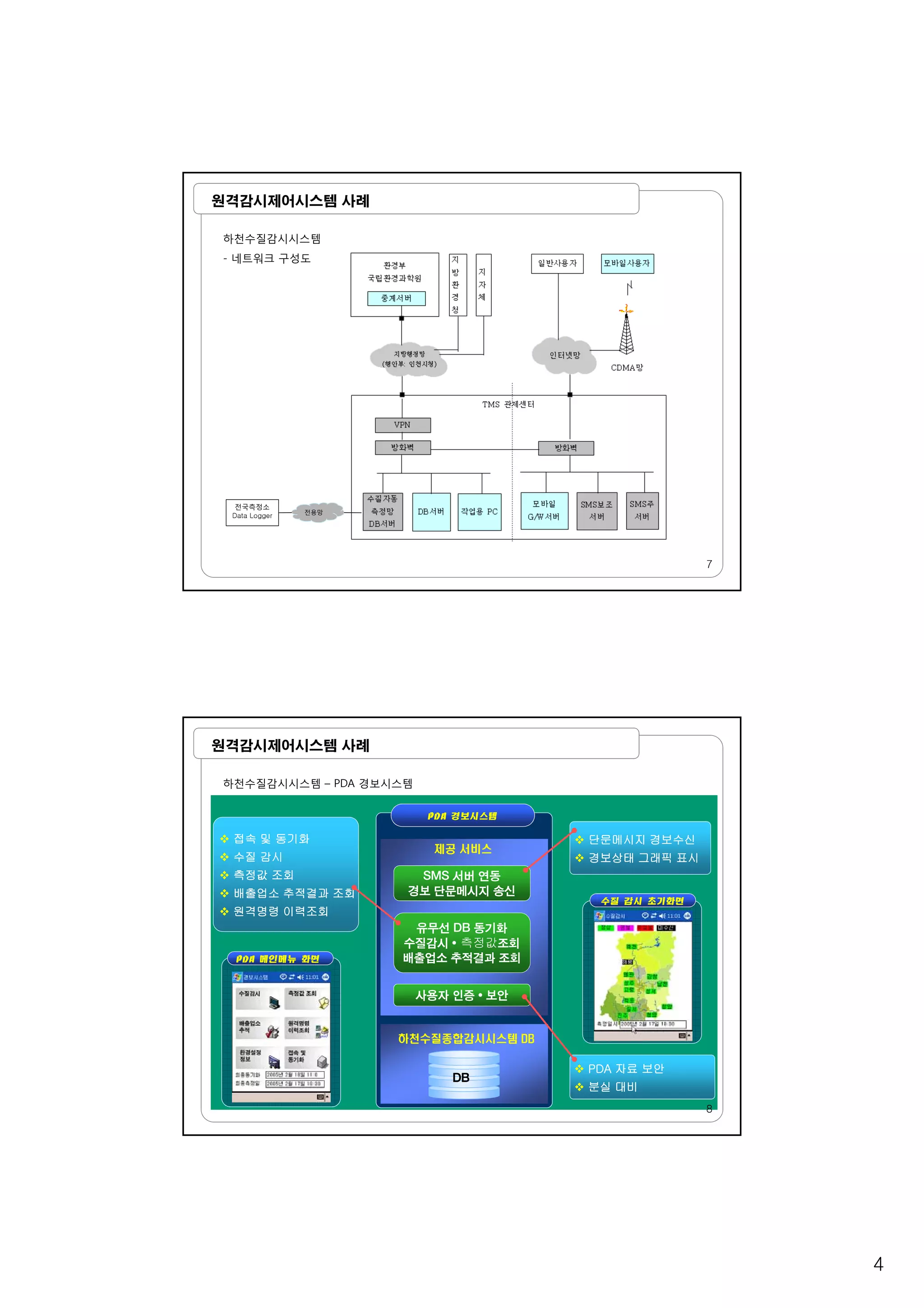 4
원격감시제어시스템 사례
하천수질감시시스템
- 네트워크 구성도
7
전용망
전국측정소
Data Logger
원격감시제어시스템 사례
하천수질감시시스템 – PDA 경보시스템
접속접속 및및 동기화동기화
수질수질 감시감시
단문메시지단문메시지 경보수신경보수신
경보상태경보상태 그래픽그래픽 표시표시
PDAPDA 경보시스템경보시스템
제공 서비스
PDAPDA 메인메뉴메인메뉴 화면화면
수질수질 감시감시
측정값측정값 조회조회
배출업소배출업소 추적결과추적결과 조회조회
원격명령원격명령 이력조회이력조회
경보상태경보상태 그래픽그래픽 표시표시
SMS 서버 연동
경보 단문메시지 송신
유무선 DB 동기화
수질감시 • 측정값조회
배출업소 추적결과 조회
사용자 인증 • 보안
수질수질 감시감시 초기화면초기화면
8
하천수질종합감시시스템 DB
사용자 인증 • 보안
PDAPDA 자료자료 보안보안
분실분실 대비대비
DB
 