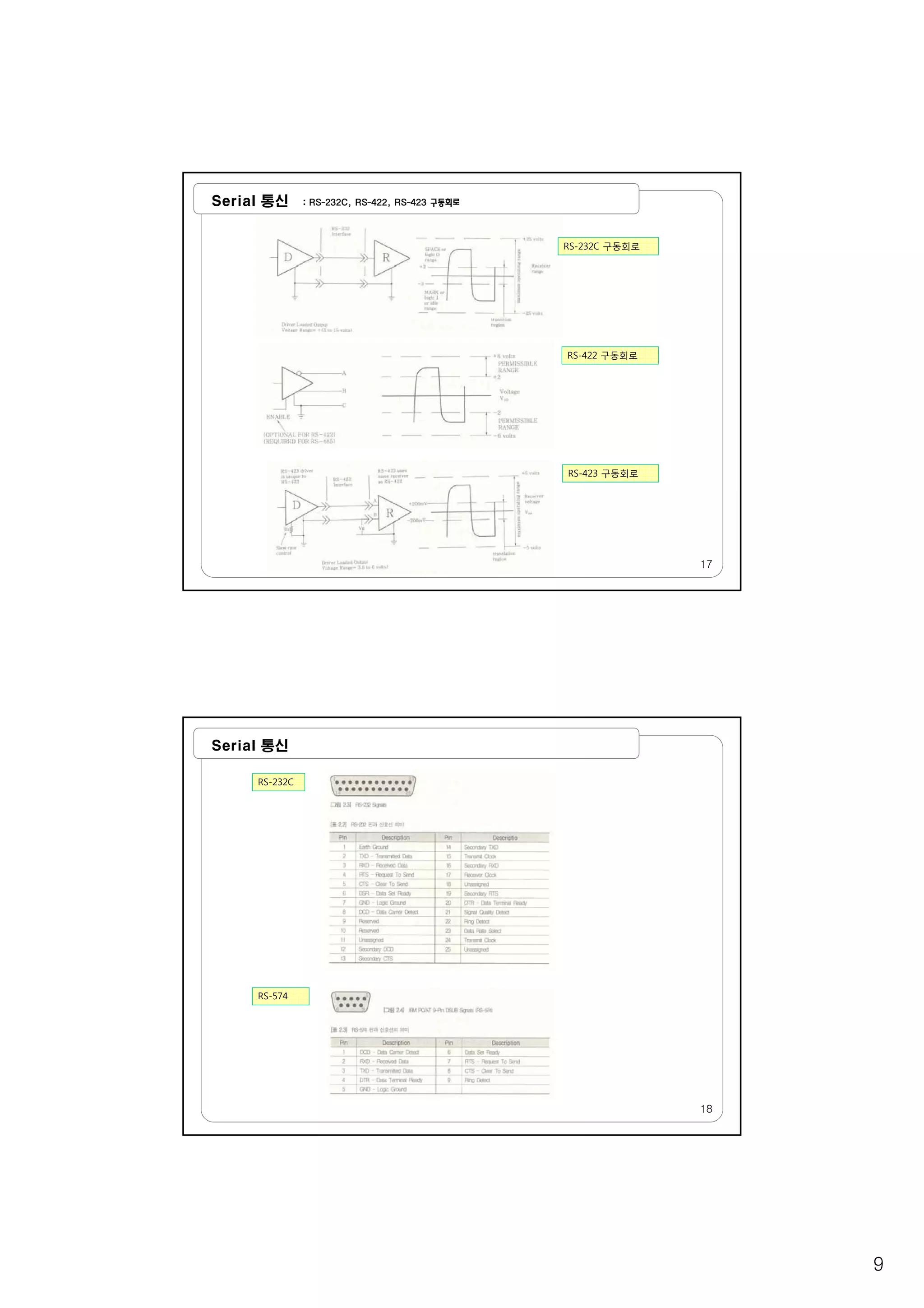 9
Serial 통신 : RS-232C, RS-422, RS-423 구동회로
RS-232C 구동회로
RS-422 구동회로
17
RS-423 구동회로
Serial 통신
RS-232C
RS 574
18
RS-574
 