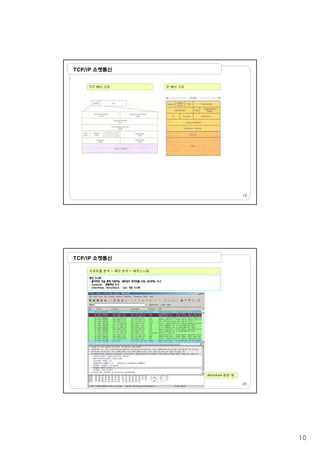 10
TCP/IP 소켓통신
TCP 헤더 구조 IP 헤더 구조
19
TCP/IP 소켓통신
프로토콜 분석 = 패킷 분석 = 패킷스니핑
패킷 스니퍼
- 물리적인 선을 통해 이동하는 네트워크 데이터를 수집, 분석하는 도구
- tcpdump : 명령라인 도구
- OmniPeek, WireShark : GUI 기반 스니퍼
20
WireShark 화면 예
 