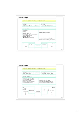 11
TCP/IP 소켓통신
소켓(Socket) = IP 주소 + 포트 번호 + 프로토콜 (TCP or UDP)
TCP 소켓통신
- 확보된 통신로로 데이터를 송수신 -> 데이터 손실 위험이 적다.
- 네트워크 구축비용이 많이 든다.
UDP 소켓통신
- TCP보다 빠른 데이터 전송이 가능하다.
- 전송로 확보 못함 -> 데이터 손실 우려 있다.
1) 서버 소켓 생성
2) 연결 대기
4) 클라이언트 소켓 정보 얻기
5) 접속한 클라이언트 소켓으로 서버에서 문자열 데이
터 쓰기 위해 출력 스트림 생성
6) 클라이언트 소켓에 대한
출력 스트림을 통해 문자열 데이터 전송
3) 클라이언트 소켓 생성으로 서버에 연결
7) 서버로부터 데이터를 읽기 위한 입력 스트림 생성
8) 클라이언트 소켓에서 데이터를 읽기 위해 생성한 입력 스
림 추출 데이터를 화면에 출력한다
TCP 소켓통신 프로그램 수행 순서
21
트림으로 추출 데이터를 화면에 출력한다.
서버
write()
클라이언트
Read()
서버 소켓 클라이언트 소켓
전송로 확보
TCP/IP 소켓통신
소켓(Socket) = IP 주소 + 포트 번호 + 프로토콜 (TCP or UDP)
TCP 소켓통신
- 확보된 통신로로 데이터를 송수신 -> 데이터 손실 위험이 적다.
- 네트워크 구축비용이 많이 든다.
UDP 소켓통신
- TCP보다 빠른 데이터 전송이 가능하다.
- 전송로 확보 못함 -> 데이터 손실 우려 있다.
1) 보낼 데이터가 저장될 바이트 배열 생성
2) 수신 컴퓨터 IP를 통해 InetAddress 얻기
3) 송신용 데이터그램 패킷 생성
4) 데이터그램 패킷에 데이터 적재(SetData)
5) Send(데이터그램 패킷)로 패킷 송신
1) 받을 데이터가 저장될 바이트 배열 생성
2) 바이트 배열을 통한 수신용 데이터그램 패킷 생성
3) Receive(수신 데이터그램 패킷) 메서드에 의한 수신
UDP 소켓통신 프로그램 수행 순서
서버 클라이언트
22
서버
데이터
수신자 정보
데이터그램 패킷
클라이언트
데이터그램 패킷
데이터
데이터그램 소켓
데이터그램 소켓
전송로 미확보
 