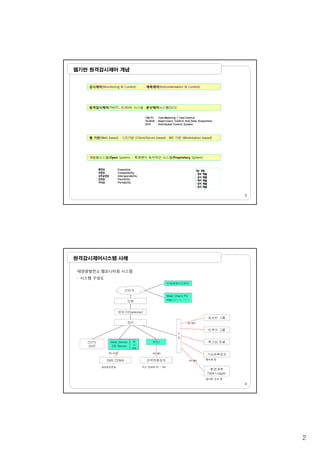 2
웹기반 원격감시제어 개념
감시제어(Monitoring & Control) : 계측제어(Instrumentation & Control)
원격감시제어(TM/TC SCADA) 시스템 : 분산제어시스템(DCS)원격감시제어(TM/TC, SCADA) 시스템 : 분산제어시스템(DCS)
TM/TC : Tele-Metering / Tele-Control
SCADA : Supervisory Control And Data Acquisition
DCS : Distributed Control System
웹 기반(Web based) : C/S기반 (Client/Server based) : WS 기반 (Workstation based)
개방형시스템(O S ) 특정벤더 독자적인 시스템(P i S )
3
개방형시스템(Open System) : 특정벤더 독자적인 시스템(Proprietary System)
확장성 Expansion
호환성 Compatibility
상호운영성 Interoperability
유연성 Flexibility
이식성 Portability
기능 계층
- 정보 레벨
- 감시 레벨
- 제어 레벨
- 장치 레벨
- 센서 레벨
원격감시제어시스템 사례
태양광발전소 웹모니터링 시스템
- 시스템 구성도
인터넷
Web Client PC
신재생에너지센터
Web Client PC
http://~.~.~.~모뎀
공유기(Gateway)
허브
CCTV
V
Web Server
DB S
RTU
T
S
특고압 판넬
트랙커 그룹
접속반 그룹
RS-485
통
신
4
DVR DB Server
SMS CDMA
RS-232C
경보문자전송
전력변환장치
RS-485
환경계측
Data Logger
일사량, 온도 등
기상관측장치
풍속계 등
신
SW
RS-485
PCS (인버터 #1 ~ #4)
 