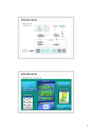 4
원격감시제어시스템 사례
하천수질감시시스템
- 네트워크 구성도
7
전용망
전국측정소
Data Logger
원격감시제어시스템 사례
하천수질감시시스템 – PDA 경보시스템
접속접속 및및 동기화동기화
수질수질 감시감시
단문메시지단문메시지 경보수신경보수신
경보상태경보상태 그래픽그래픽 표시표시
PDAPDA 경보시스템경보시스템
제공 서비스
PDAPDA 메인메뉴메인메뉴 화면화면
수질수질 감시감시
측정값측정값 조회조회
배출업소배출업소 추적결과추적결과 조회조회
원격명령원격명령 이력조회이력조회
경보상태경보상태 그래픽그래픽 표시표시
SMS 서버 연동
경보 단문메시지 송신
유무선 DB 동기화
수질감시 • 측정값조회
배출업소 추적결과 조회
사용자 인증 • 보안
수질수질 감시감시 초기화면초기화면
8
하천수질종합감시시스템 DB
사용자 인증 • 보안
PDAPDA 자료자료 보안보안
분실분실 대비대비
DB
 