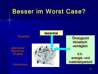 2424
Besser im Worst Case?Besser im Worst Case?
Ökologisch/Ökologisch/
klimatischklimatisch
verträglichverträglich
d.h.d.h.
energie- undenergie- und
materialsparendmaterialsparend
dezentraldezentral
ÖkodörferÖkodörfer
„„Alternative“Alternative“
Ökonomie-Ökonomie-
ProjekteProjekte
KommunenKommunen
 