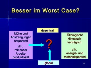 2525
Besser im Worst Case?Besser im Worst Case?
Mühe undMühe und
AnstrengungenAnstrengungen
ersparendersparend
d.h.d.h.
mit hohermit hoher
Arbeits-Arbeits-
produktivitätproduktivität
globalglobal
??
Ökologisch/Ökologisch/
klimatischklimatisch
verträglichverträglich
d.h.d.h.
energie- undenergie- und
materialsparendmaterialsparend
dezentraldezentral
 
