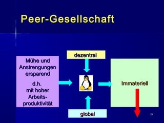 2929
Peer-GesellschaftPeer-Gesellschaft
Mühe undMühe und
AnstrengungenAnstrengungen
ersparendersparend
d.h.d.h.
mit hohermit hoher
Arbeits-Arbeits-
produktivitätproduktivität
globalglobal
dezentraldezentral
ImmateriellImmateriell
 