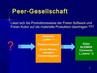 3131
Peer-GesellschaftPeer-Gesellschaft
Lässt sich die Produktionsweise der Freien Software undLässt sich die Produktionsweise der Freien Software und
Freien Kultur auf die materielle Produktion übertragen ???Freien Kultur auf die materielle Produktion übertragen ???
Umsonst-
„Laden“ +
Ressourcenpool
(keine Waren,
sondern
Commonsgüter)
Güter
BLEIBEN
Commons
(„Lizenz“ !)
?
 