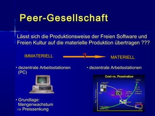 3232
Peer-GesellschaftPeer-Gesellschaft
Lässt sich die Produktionsweise der Freien Software undLässt sich die Produktionsweise der Freien Software und
Freien Kultur auf die materielle Produktion übertragen ???Freien Kultur auf die materielle Produktion übertragen ???
• dezentrale Arbeitsstationendezentrale Arbeitsstationen
(PC)(PC)
IMMATERIELLIMMATERIELL MATERIELLMATERIELL??
• dezentrale Arbeitsstationendezentrale Arbeitsstationen
• Grundlage:Grundlage:
MengenwachstumMengenwachstum
⇒⇒ PreissenkungPreissenkung
 
