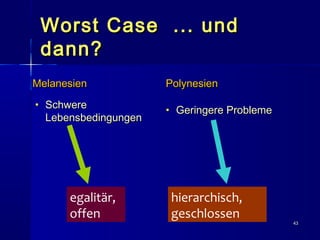 4343
Worst Case ... undWorst Case ... und
dann?dann?
MelanesienMelanesien
• SchwereSchwere
LebensbedingungenLebensbedingungen
PolynesienPolynesien
• Geringere ProblemeGeringere Probleme
egalitär,
offen
hierarchisch,
geschlossen
 
