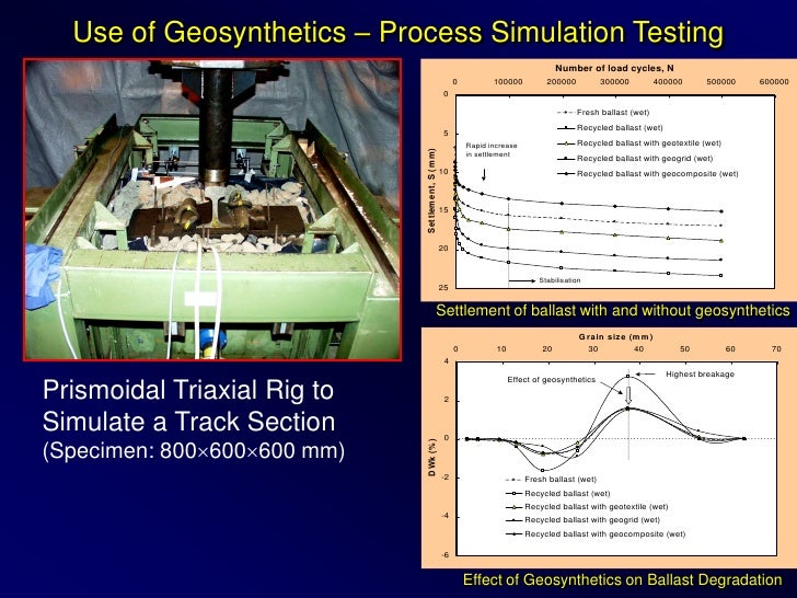 2010 CRC Showcase Performance Ballast Design R3.106