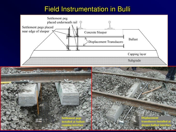 2010 CRC Showcase Performance Ballast Design R3.106