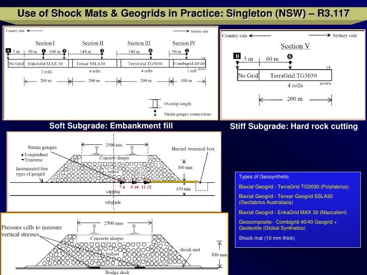 2010 CRC Showcase Performance Ballast Design R3.106