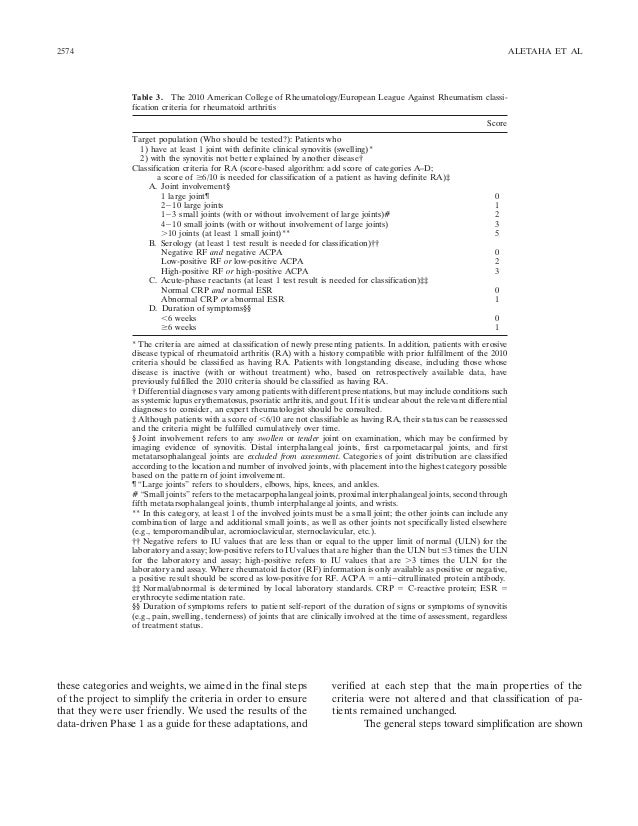 rheumatoid arthritis diagnosis criteria
