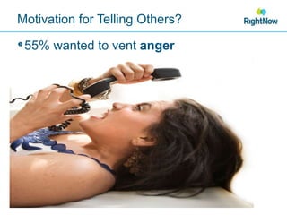 Motivation for Telling Others?55% wanted to vent anger