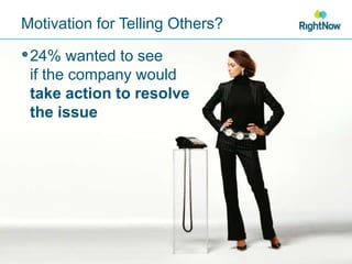 Motivation for Telling Others?24% wanted to see if the company would take action to resolve the issue