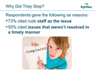 Why Did They Stop?Respondents gave the following as reasons:73% cited rude staff as the issue55% cited issues that weren’t resolved in a timely manner