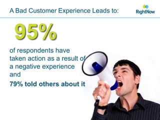 A Bad Customer Experience Leads to:95%of respondents have taken action as a result of a negative experience and 79% told others about it