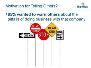 Motivation for Telling Others?85% wanted to warn others about the pitfalls of doing business with that company