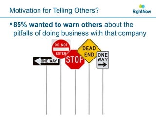 Motivation for Telling Others?<br />85% wanted to warn others about the pitfalls of doing business with that company<br />