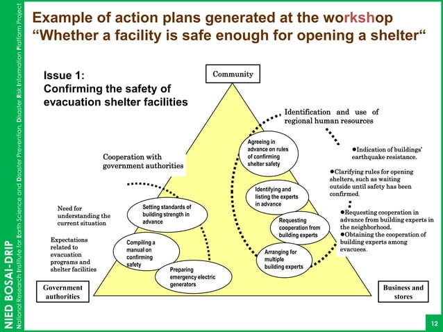 An Intergrated Framework and Tools for Better Disaster Risk Governance ...