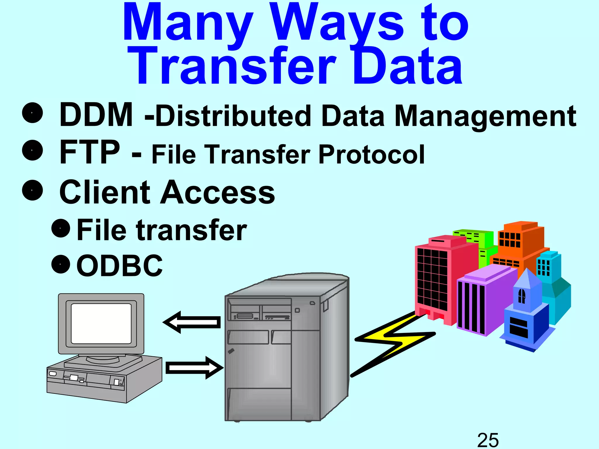 Many Ways to
      Transfer Data
 DDM -Distributed Data Management
 FTP - File Transfer Protocol
 Client Access
 File transfer
 ODBC




                           25
 