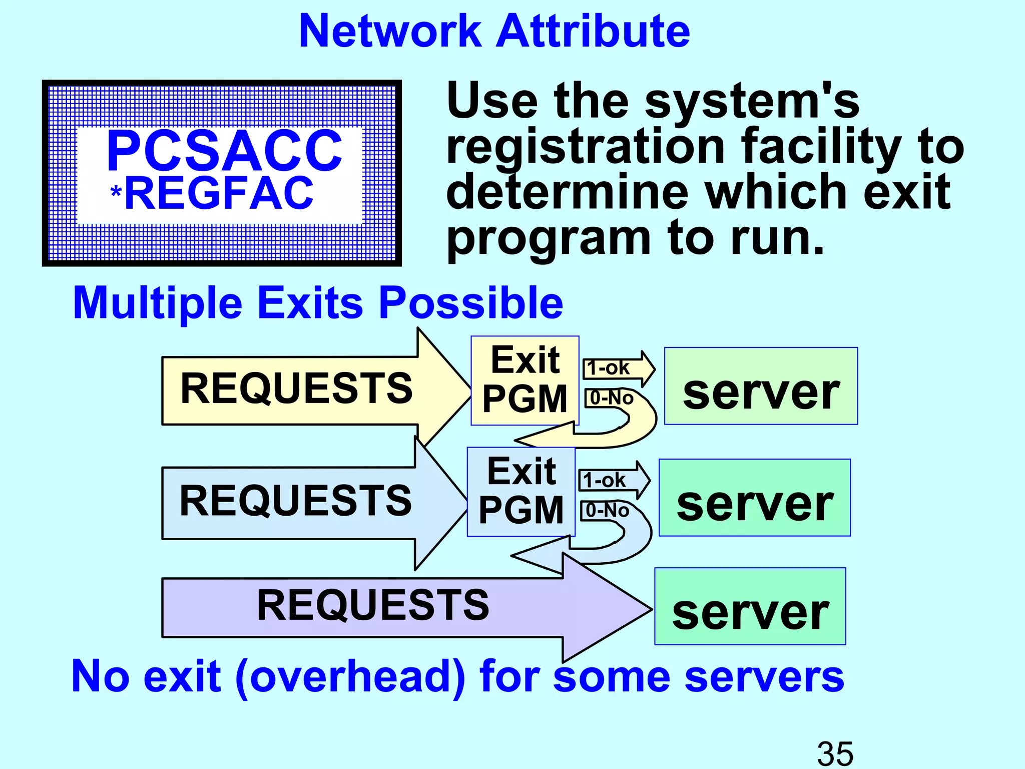 Network Attribute
                 Use the system's
 PCSACC          registration facility to
 *REGFAC         determine which exit
                 program to run.
Multiple Exits Possible
                   Exit   1-ok
     REQUESTS      PGM    0-No   server
                  Exit    1-ok
    REQUESTS      PGM     0-No   server
        REQUESTS                 server
No exit (overhead) for some servers
                                      35
 