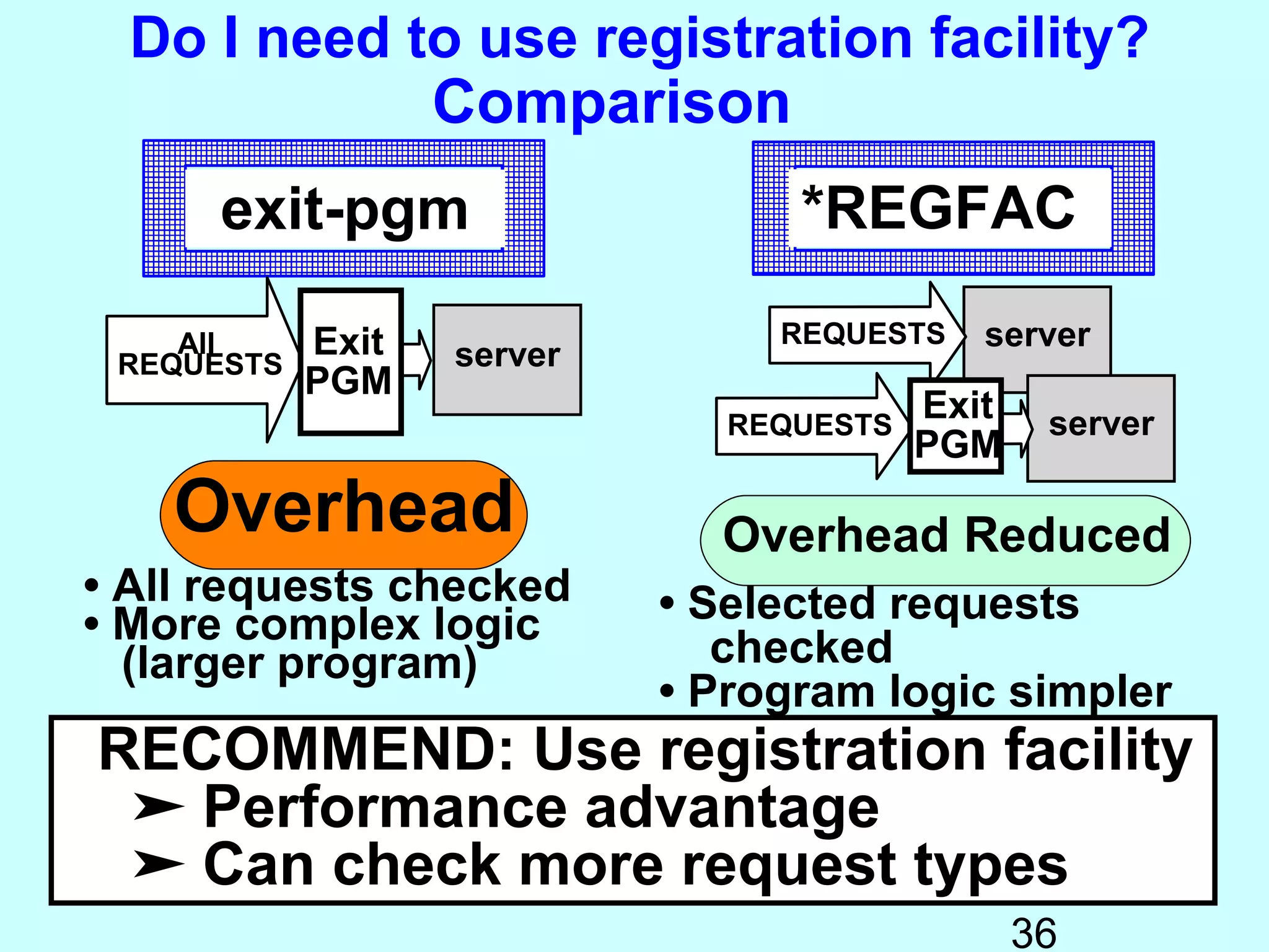 Do I need to use registration facility?
                   Comparison
      exit-pgm                    *REGFAC

    All     Exit                 REQUESTS    server
 REQUESTS          server
            PGM
                               REQUESTS
                                          Exit    server
                                          PGM
    Overhead                  Overhead Reduced
• All requests checked      • Selected requests
• More complex logic
  (larger program)             checked
                            • Program logic simpler
RECOMMEND: Use registration facility
 ➤ Performance advantage
 ➤ Can check more request types
                                                 36
 